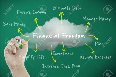  Profitable Insights: A Thai Journey into Financial Freedom