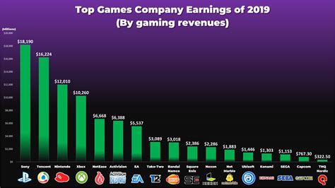 セガゲームス 給料: ゲーム業界の給与事情と未来への展望